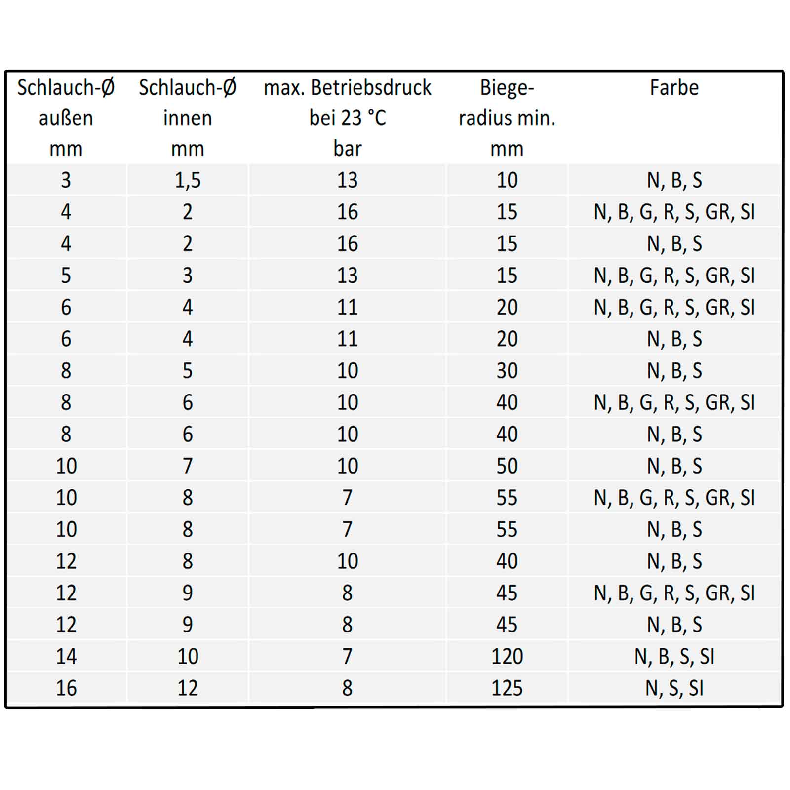 PU Schlauch 50 Meter Blau - 8mm Außendurchmesser Für Druckluft & Flüssigkeiten